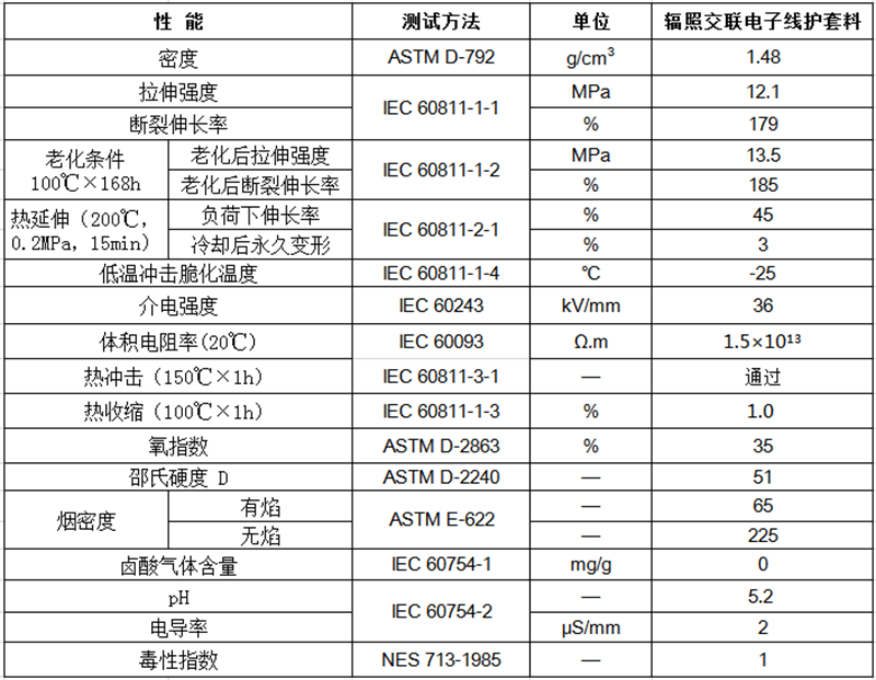 辐照交联电子线护套料物性表